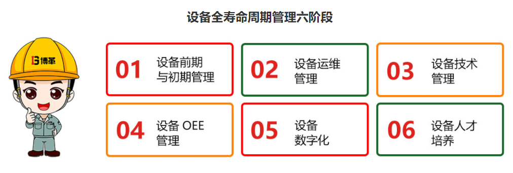 TPM設備全壽命周期咨詢