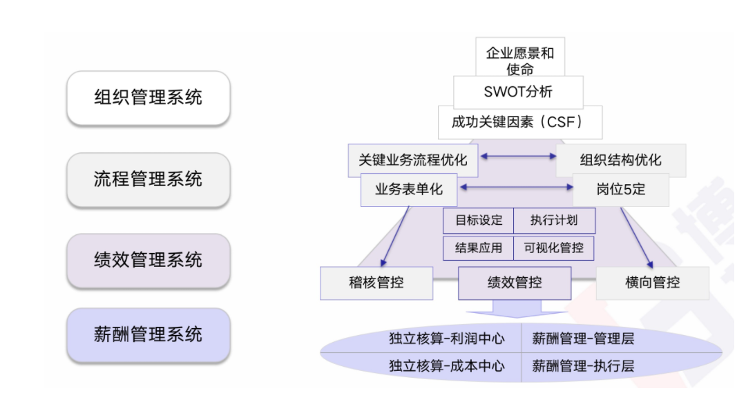 精益人資咨詢推進目標