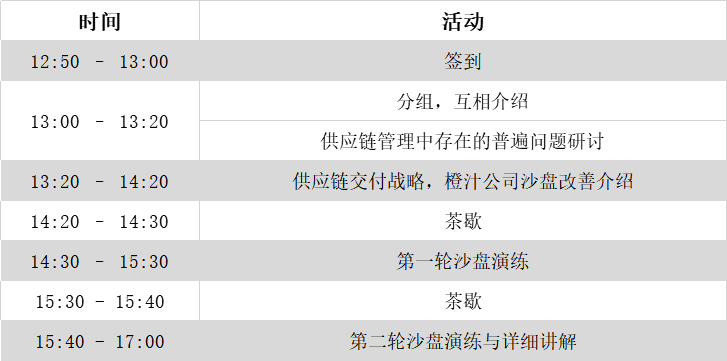 精益供應(yīng)鏈沙龍流程