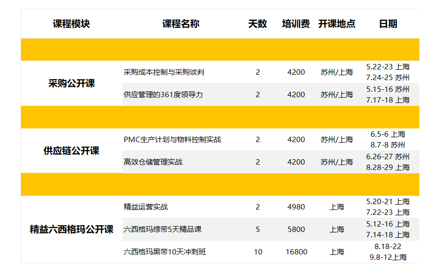 【公開課】博革聯(lián)合學院采購供應鏈 精益六西格瑪培訓正在招生中！