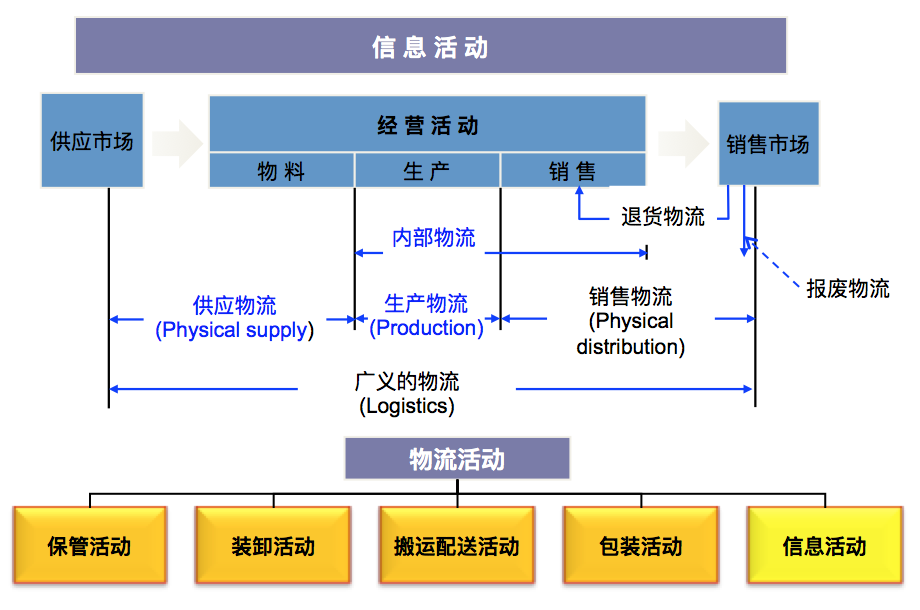 博革精益物流咨詢是什么