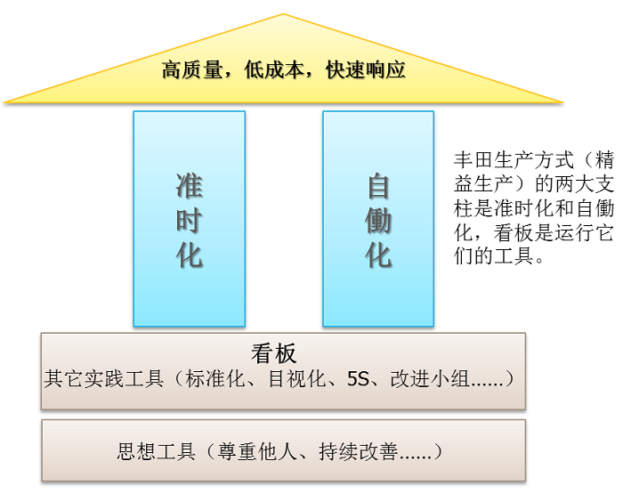 博革精益生產(chǎn)的兩大支柱