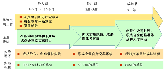 “以點帶面、點面結(jié)合”的精益推進模式