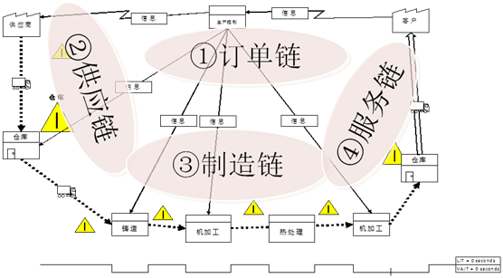 精益變革系統(tǒng)性框架