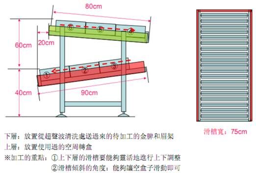 光學(xué)集團(tuán)機(jī)加行業(yè)精益生產(chǎn)管理項(xiàng)目案例