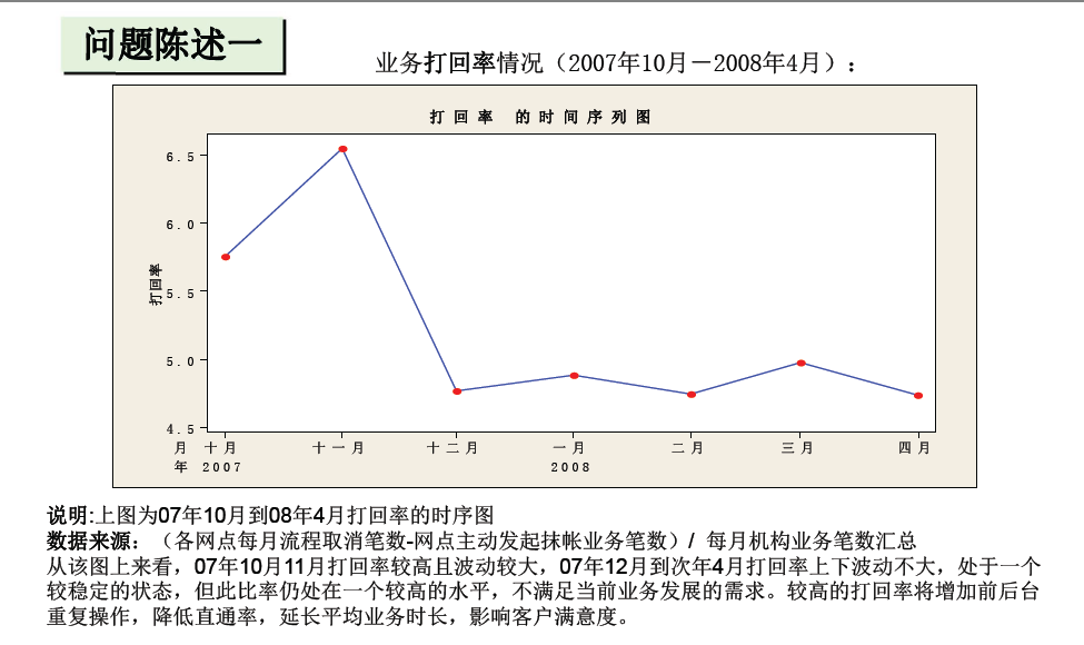 銀行通過六西格瑪提高業(yè)務(wù)集中系統(tǒng)直通率案例