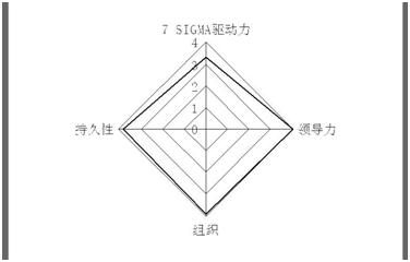 博革咨詢六西格瑪推進(jìn)