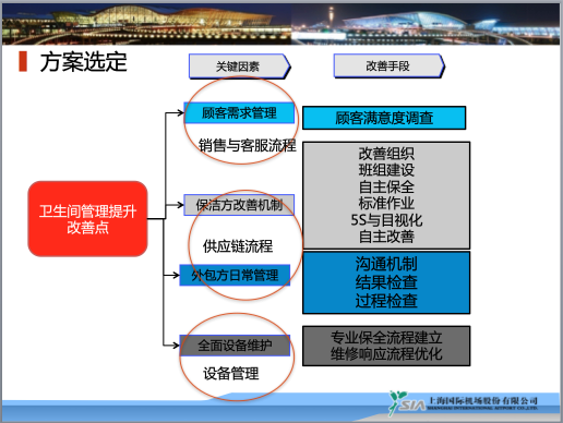 博革咨詢標(biāo)桿客戶上海浦東國(guó)際機(jī)場(chǎng)