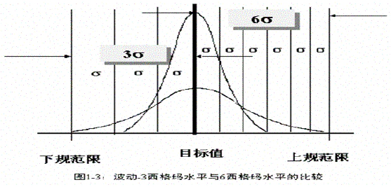 六西格是什么