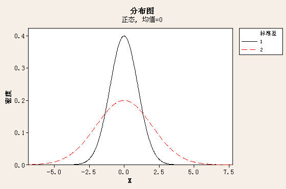 六西格瑪管理實(shí)施數(shù)據(jù)