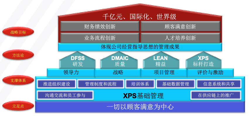 博革咨詢工程機(jī)械行業(yè)精益管理變革系統(tǒng)方法案例