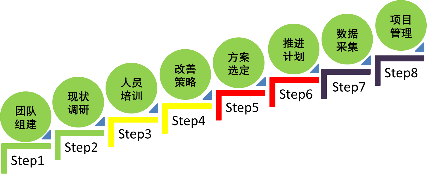 浦東國際機(jī)場衛(wèi)生間精益管理提升案例