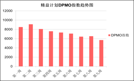 浦東國際機場衛(wèi)生間精益管理提升成果