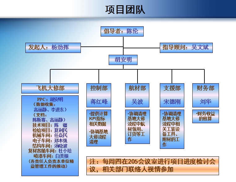 航空公司飛機大修周期短縮