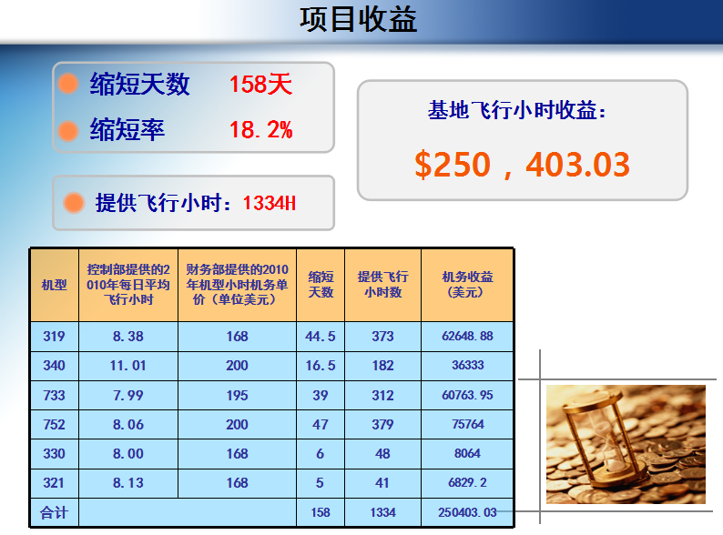 航空公司飛機(jī)大修周期短縮改善成果