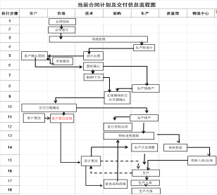 電氣行業(yè)精益管理推進案例