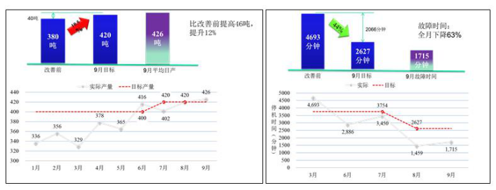 啤酒行業(yè)的精益管理推進(jìn)案例