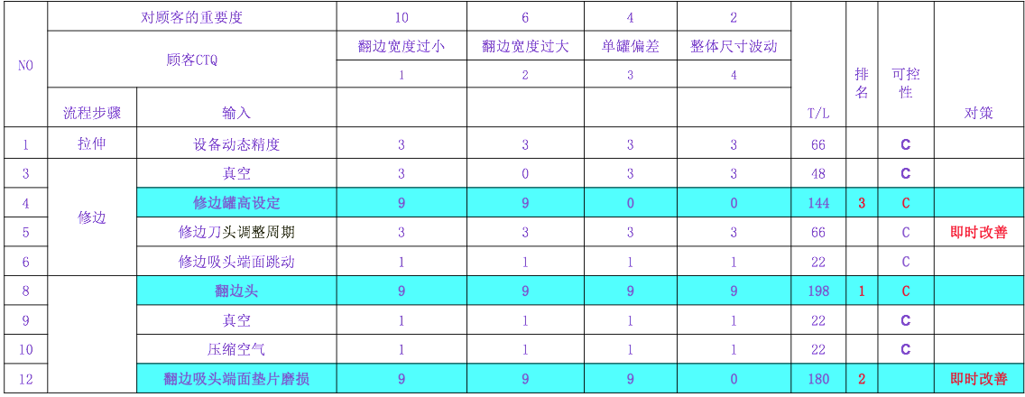 飲料制罐企業(yè)精益六西格瑪改善案例