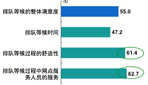 博革咨詢銀行精益管理服務(wù)改善案例