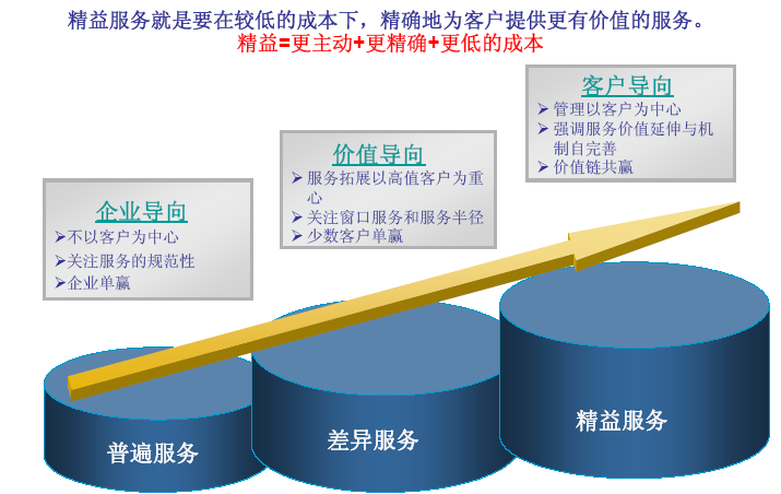 博革咨詢銀行精益管理服務(wù)改善案例