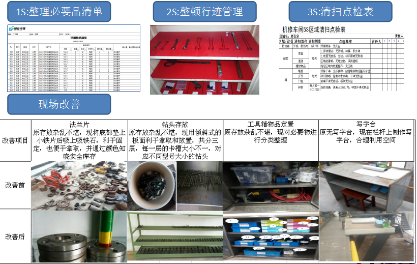 制藥廠(chǎng)5S管理-TPM設(shè)備管理案例