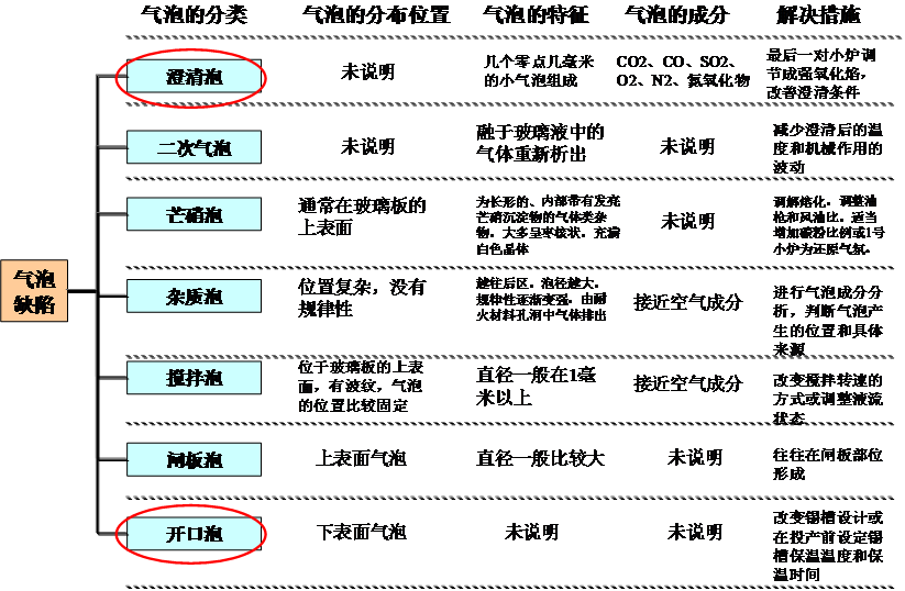 工程玻璃行業(yè)精益管理推進經(jīng)驗