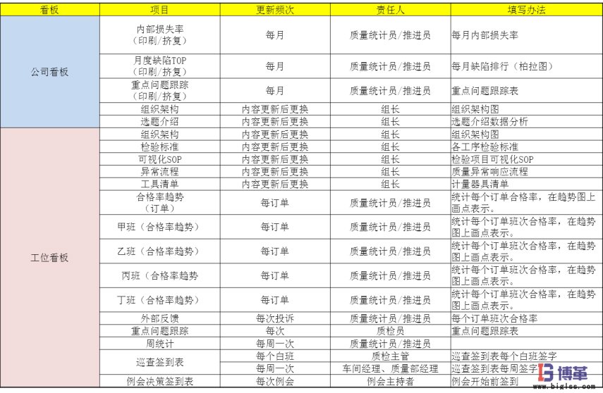 博革咨詢質(zhì)量可視化管理系統(tǒng)項(xiàng)目