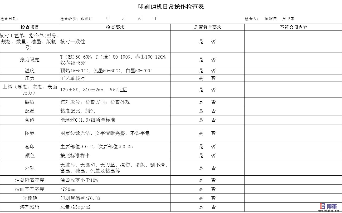 博革咨詢質(zhì)量可視化管理系統(tǒng)項目