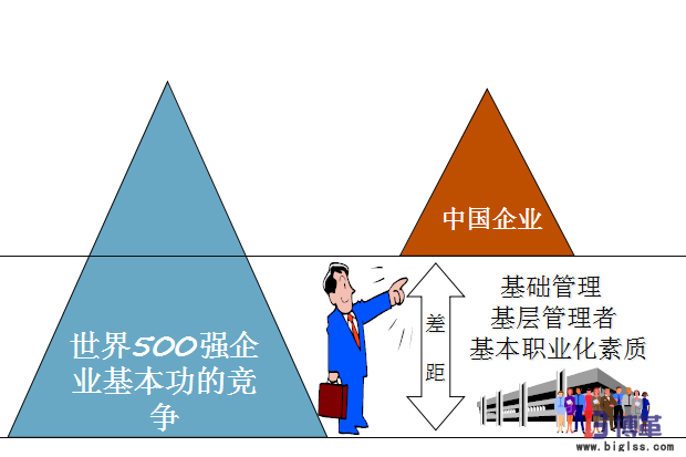 航空業(yè)四型班組之班組長安全精益管理能力提升