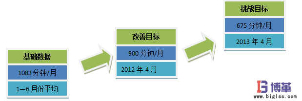 電力行業(yè)降低設(shè)備故障停機(jī)時(shí)間案例