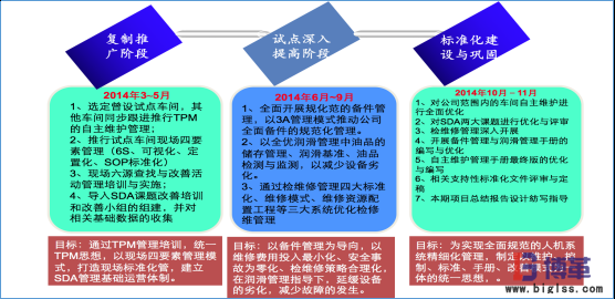 國內某大型白酒釀造企業(yè)精益生產實施案例