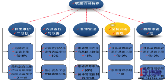 國內某大型白酒釀造企業(yè)精益生產實施案例