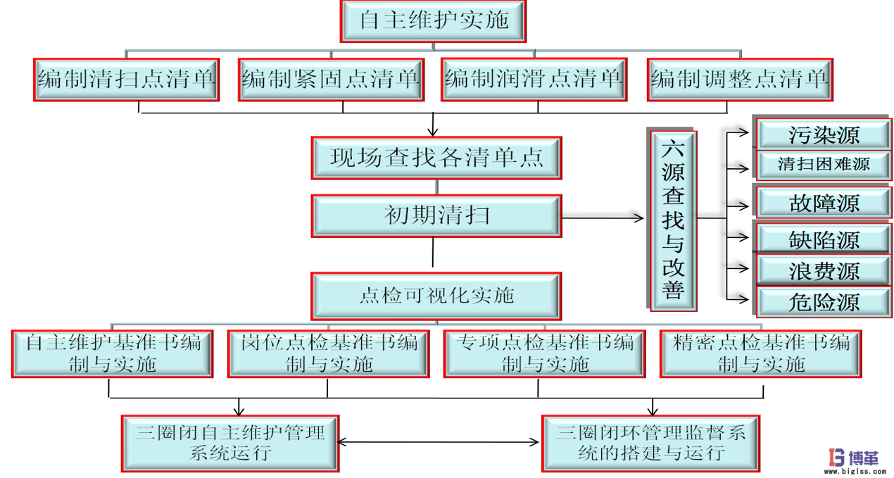 博革咨詢白酒釀造企業(yè)精益生產實施案例