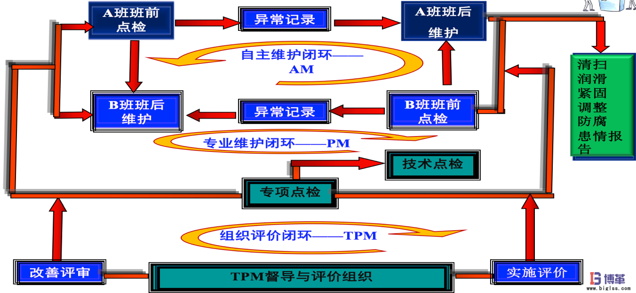 博革咨詢白酒釀造企業(yè)精益生產實施案例