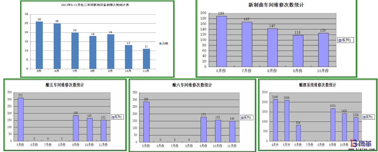 博革咨詢白酒釀造企業(yè)精益生產(chǎn)實施案例