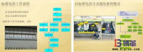 標(biāo)準(zhǔn)化工作流程