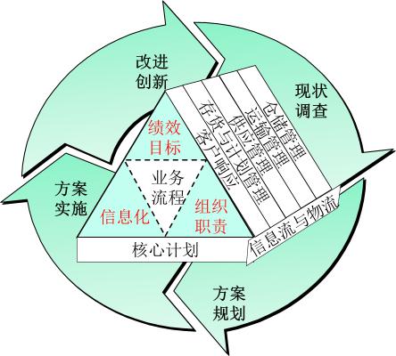 博革精益價(jià)值鏈診斷