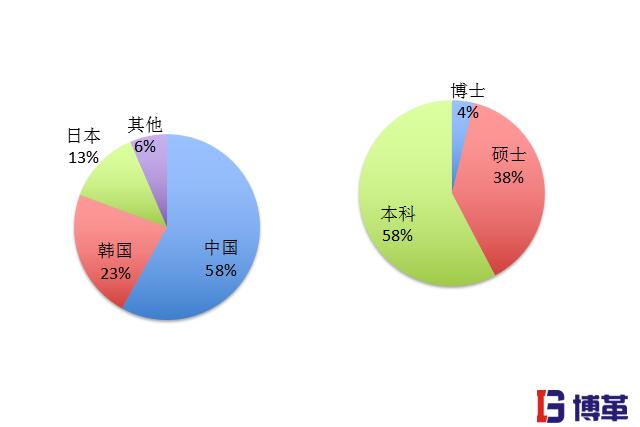 精益生產(chǎn)管理的優(yōu)勢|一流咨詢團(tuán)隊(duì)