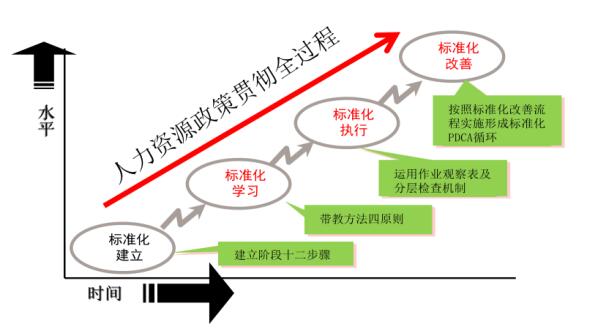 標準化作業(yè)系統(tǒng)架構