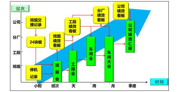 全維度標(biāo)準(zhǔn)業(yè)績對話系統(tǒng)