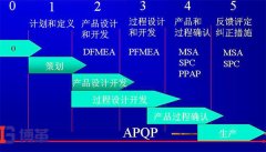 智能制造環(huán)境下的精益六西格瑪