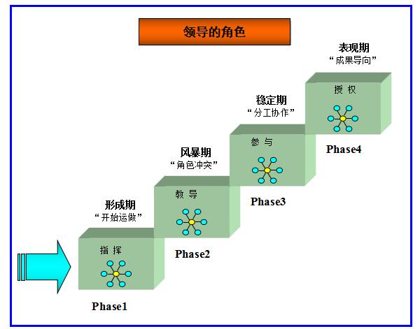 精益管理方案的執(zhí)行力