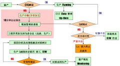 精益質量之CTQ管理