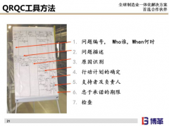 精益質(zhì)量之QRQC管理