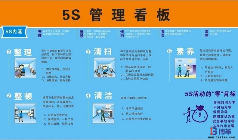 5S管理內(nèi)涵