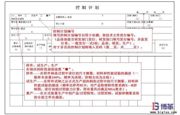 精益質(zhì)量之控制計(jì)劃