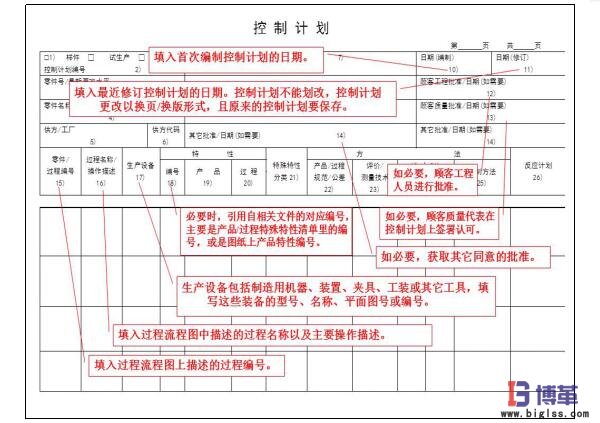 精益質(zhì)量之控制計(jì)劃