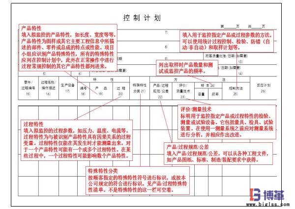 精益質(zhì)量之控制計(jì)劃