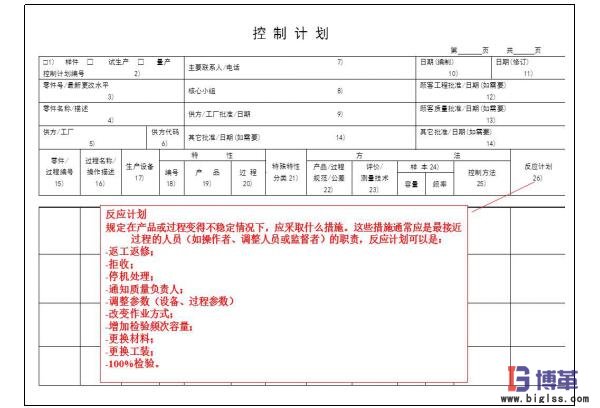 精益質(zhì)量之控制計(jì)劃