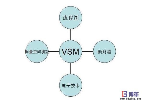 VSM價(jià)值流